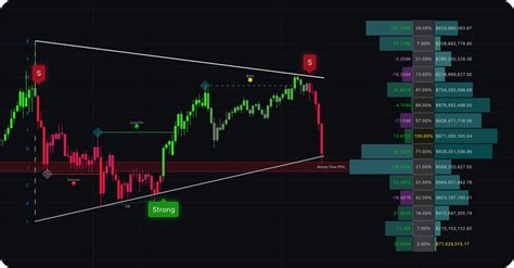 ChartPrime .